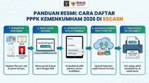 Siap-Siap Jadi ASN! Begini Cara Pendaftaran PPPK Kemenkumham 2026 Terbaru yang Wajib Kamu Tahu.