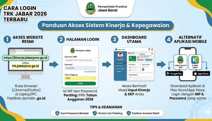 Cara Login dan Mengisi TRK Jabar 2026 dengan Benar agar Tidak Salah Input