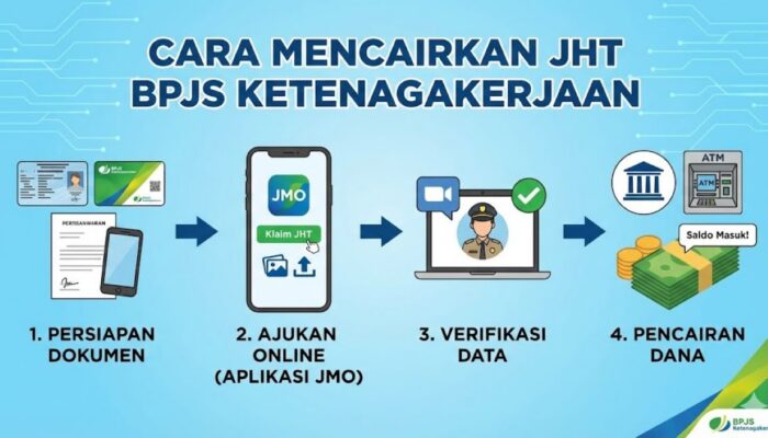 Cara Mencairkan JHT BPJS Ketenagakerjaan Online 2026 Lewat HP Sesuai Ketentuan Terbaru