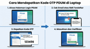 Cara Mendapatkan Kode OTP PDUM di Laptop Tanpa Ponsel Bagi Operator Madrasah