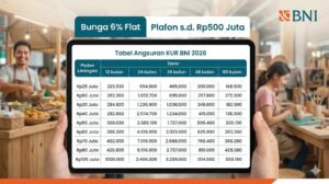 Cek Tabel Angsuran KUR BNI 2026, Bunga 6 Persen, Syarat dan Simulasi Cicilan