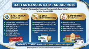 Cek Rekening KKS! Ini Daftar Bansos yang Cair Januari 2026 dan Nominal Terbarunya