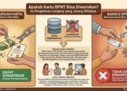 Pemegang Kartu BPNT Meninggal, Apakah Bisa Diwariskan