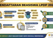 Pendaftaran Beasiswa LPDP 2026, Jadwal Resmi, Cek Syarat Terbaru dan Tips yang Perlu Disiapkan
