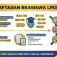 Pendaftaran Beasiswa LPDP 2026, Jadwal Resmi, Cek Syarat Terbaru 2026 dan Tips yang Perlu Disiapkan