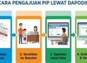 Data Sudah Diisi Tapi PIP Tidak Cair? Cek Cara Pengajuan di Dapodik 2026.B