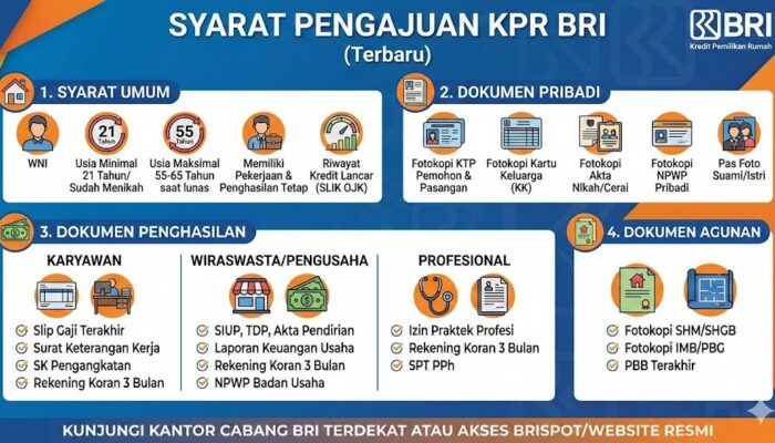Karyawan Swasta Ingin Punya Rumah? Ini Syarat KPR BRI Terbaru 2026
