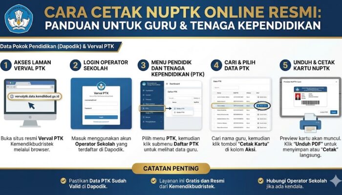 Cara Cetak NUPTK Online Resmi untuk Guru dan Tenaga Kependidikan