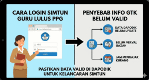 Cara Login SIMTUN Guru Lulus PPG dan Penyebab Info GTK Belum Valid