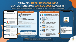Cara Cek Desil DTKS Online Lewat HP untuk Mengetahui Status Penerima Bansos 2026