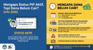 Mengapa Status PIP Aktif, Tapi Dana Belum Cair? Segera Lakukan Ini!