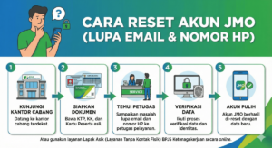 Cara Reset Akun JMO Lupa Email dan Nomor HP