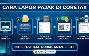 Cara Lapor Pajak di Coretax