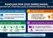 Panduan PKM 2026 Simbelmawa, Cara Daftar, Strategi Lolos, dan Contoh Proposal Siap Edit